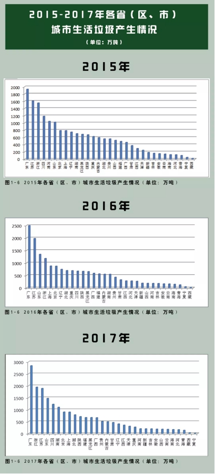 垃圾分類處理迫在眉睫，引進三盛有機垃圾處理器是關鍵